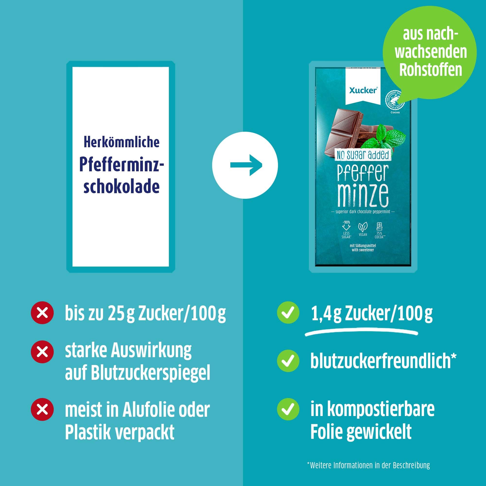 xucker-schokolade-mit-xylit-edelbitter-pfefferminz-2x80-g image 5